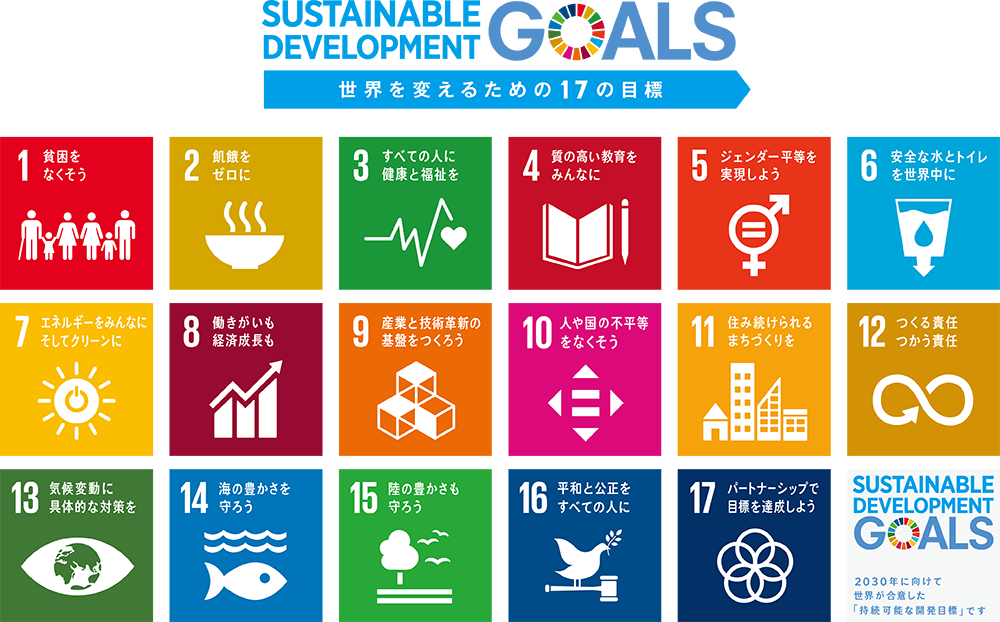 SDGS